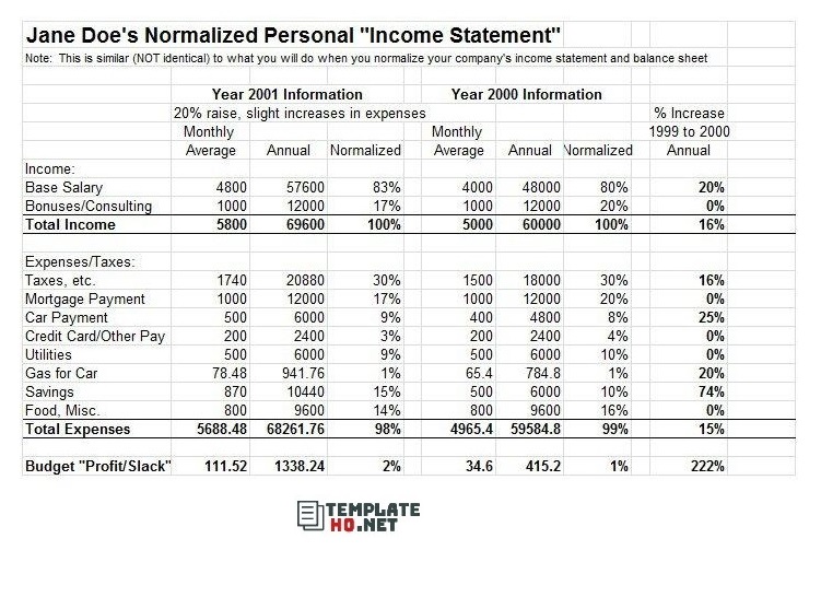 Personal income statement example