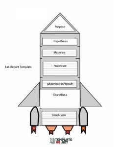 Lab Report Template 16
