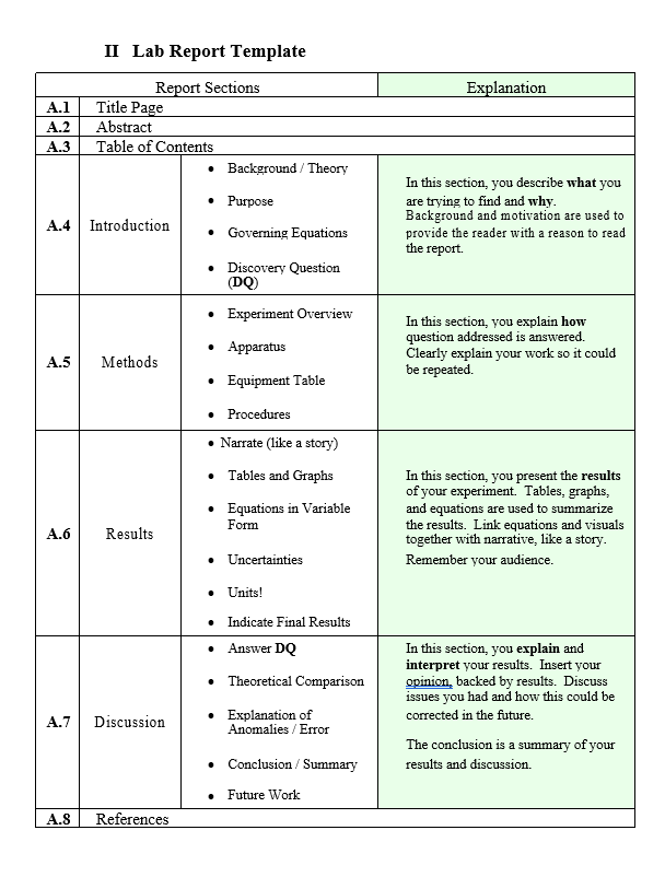 Lab Report Conclusion Template from www.templatehq.net