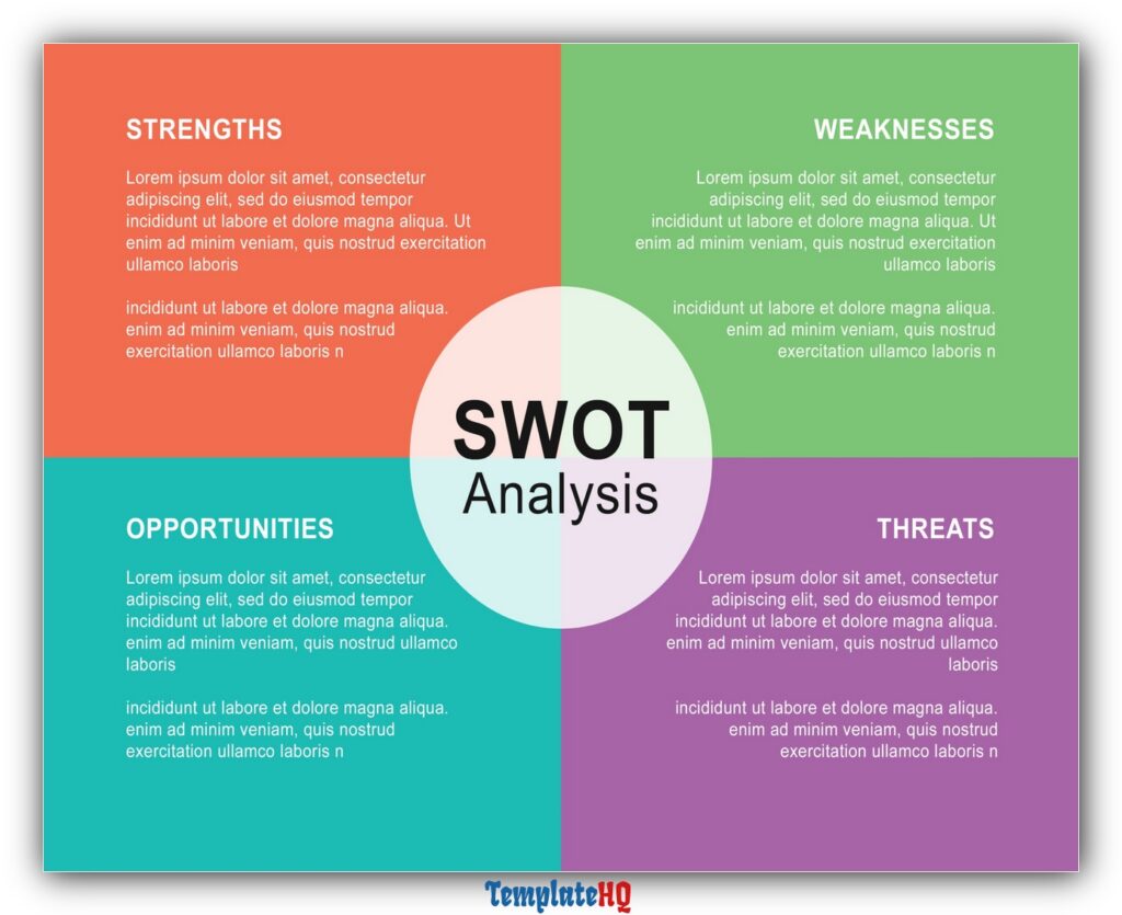 SWOT Analysis Template Excel 35 SWOT Analysis Template Excel 35