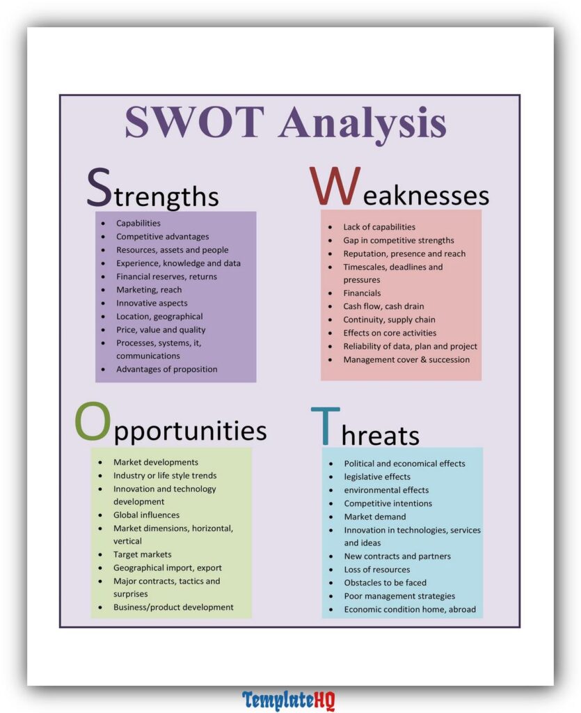 SWOT Analysis Template Excel 51 SWOT Analysis Template Excel 51