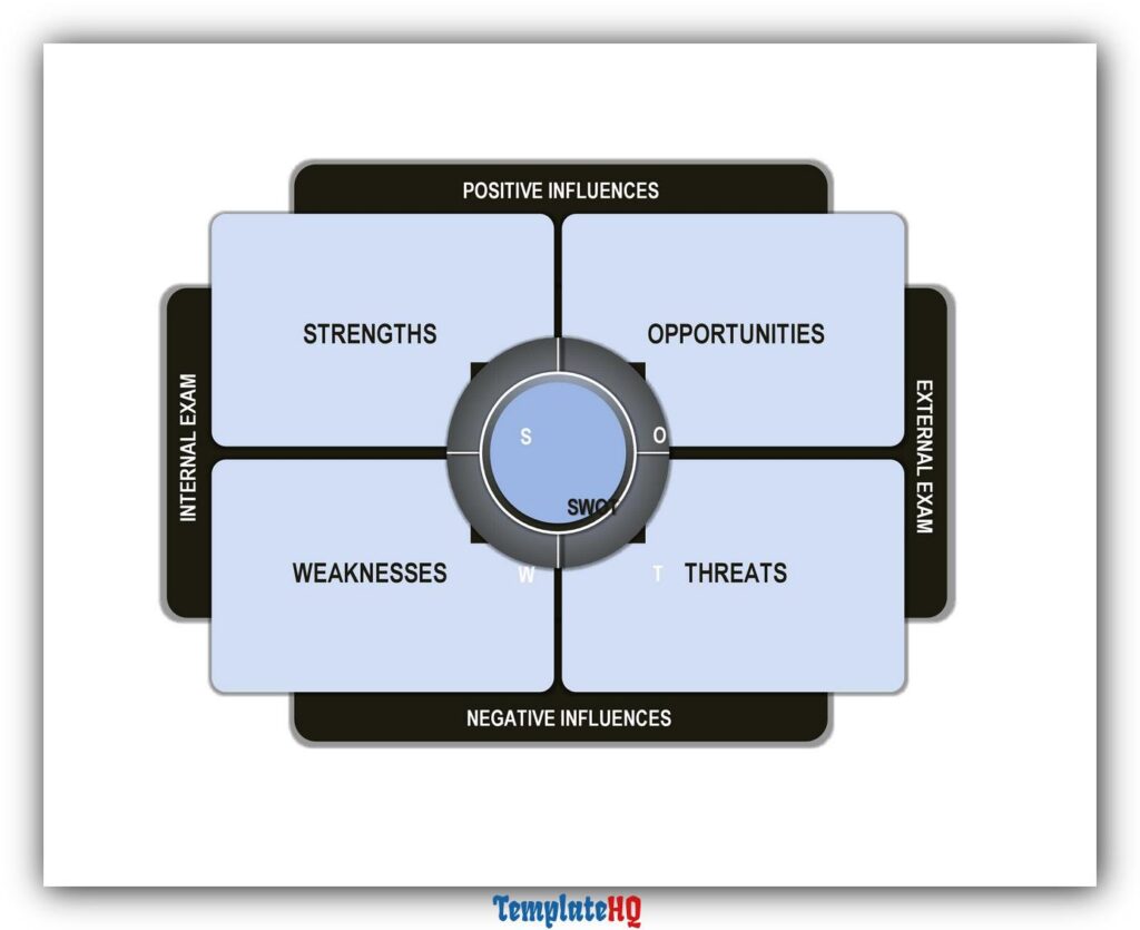 SWOT Analysis Template Excel 59 SWOT Analysis Template Excel 59