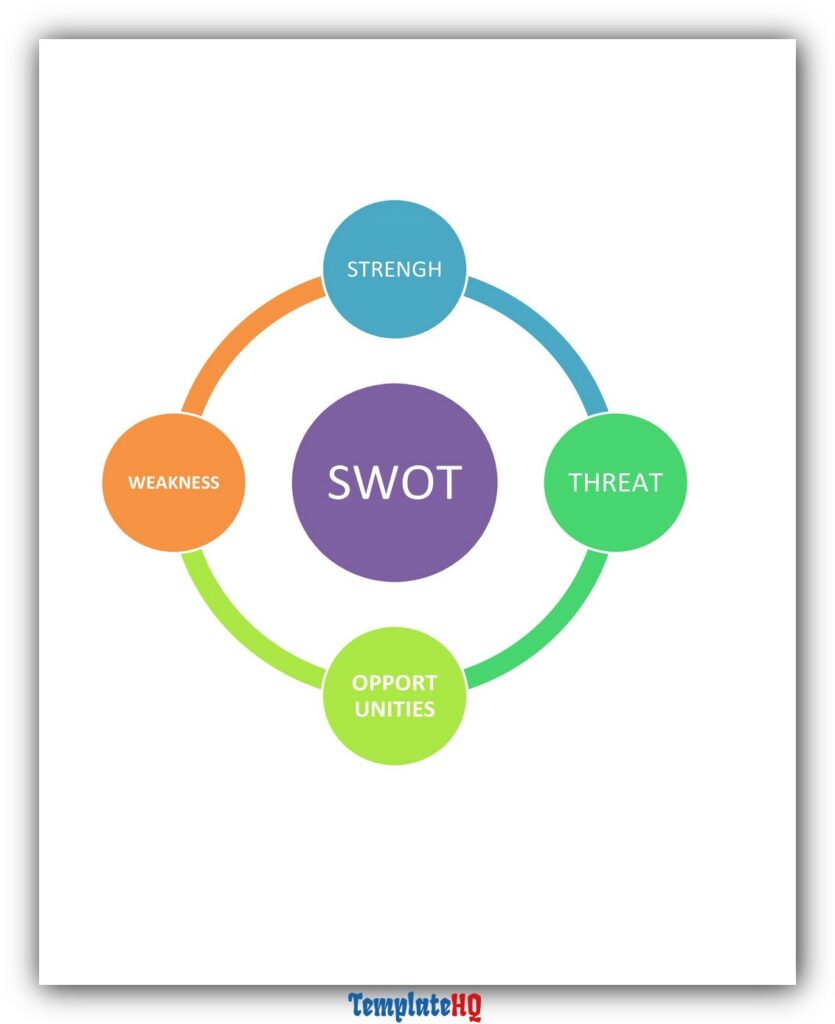 SWOT Analysis Template Excel 64 SWOT Analysis Template Excel 64