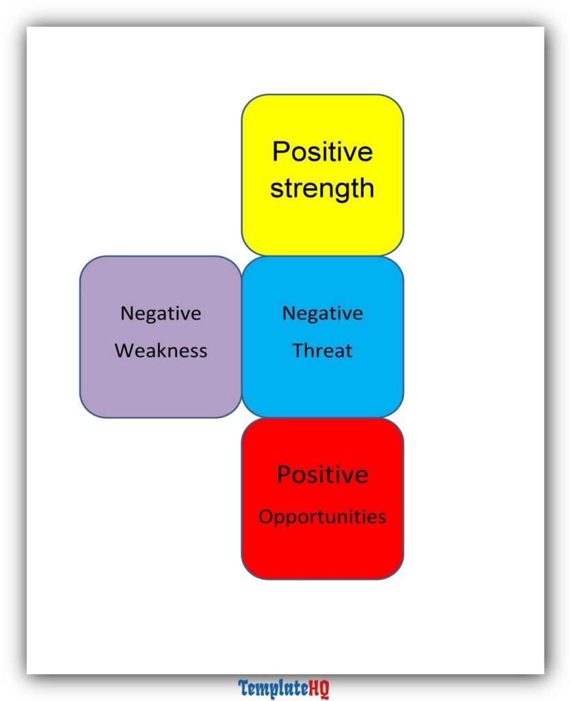 SWOT Analysis Template Excel 65 SWOT Analysis Template Excel 65