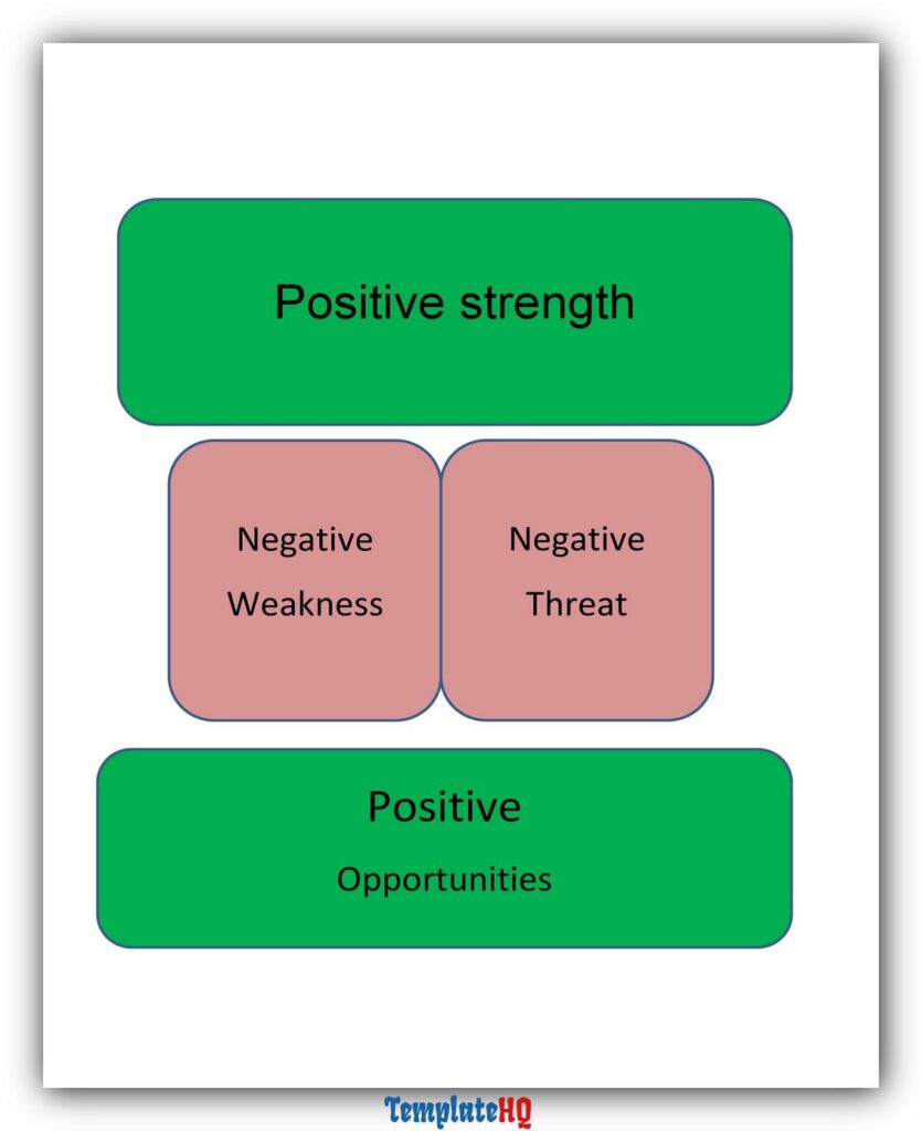 SWOT Analysis Template Excel 66 SWOT Analysis Template Excel 66