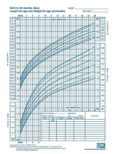 Baby Weight Chart 02