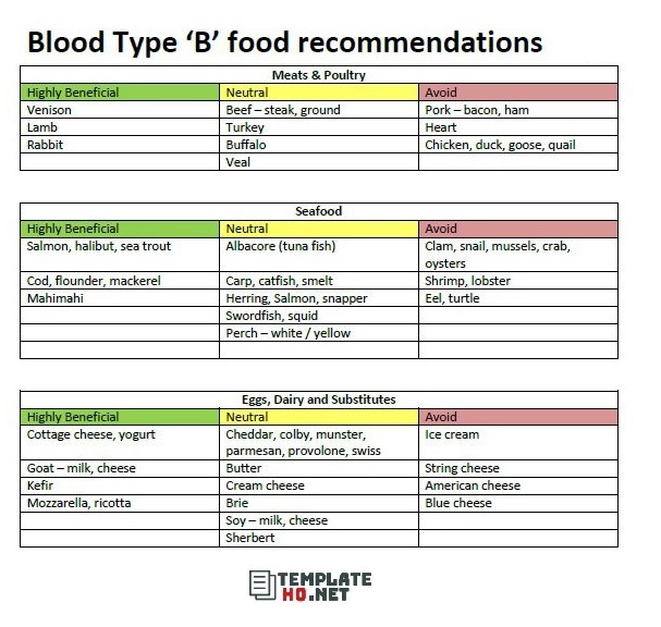 Blood type diet chart b positive