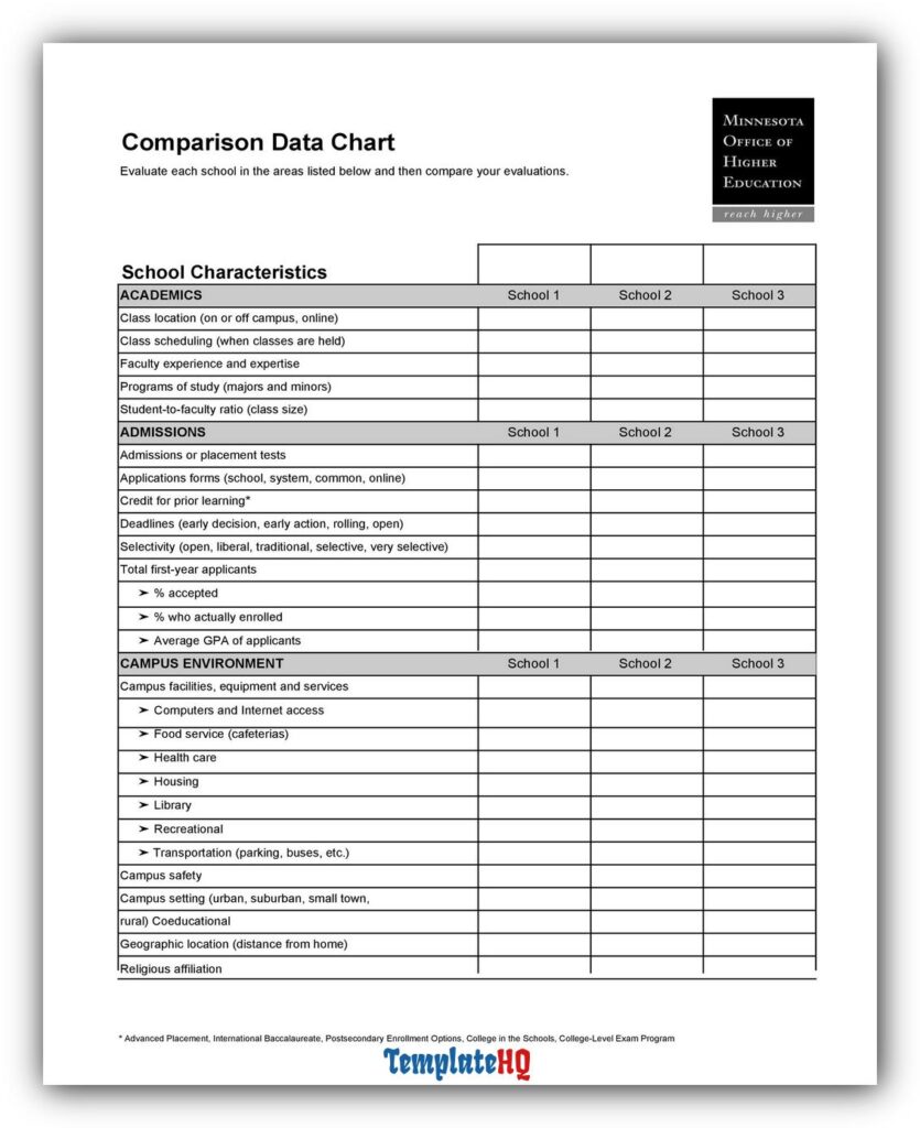 Comparison Chart Template 05 Comparison Chart Template 05