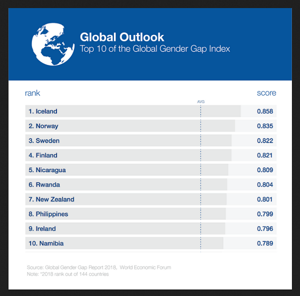Gender Gap Report Gender Gap Report