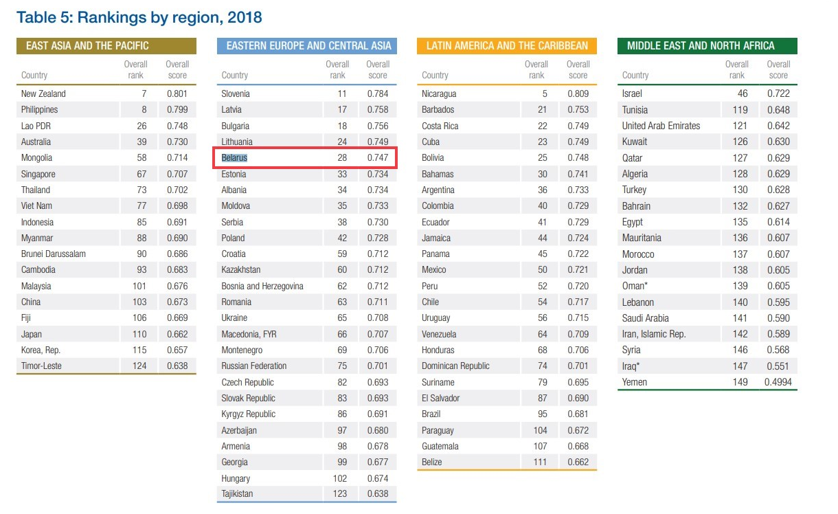 Global Gender Gap Report 2018 Global Gender Gap Report 2018
