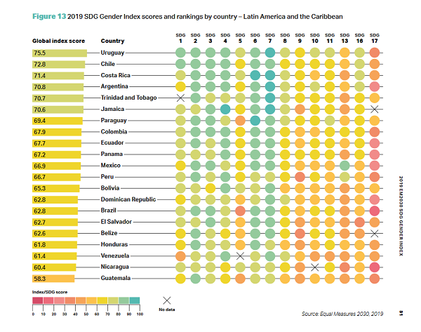 Global Gender Gap Report 2019 Global Gender Gap Report 2019