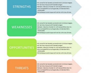 SWOT Analysis Nursing featured