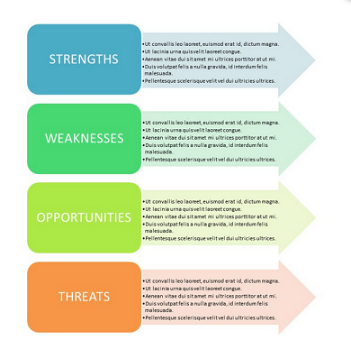 SWOT Analysis Nursing featured