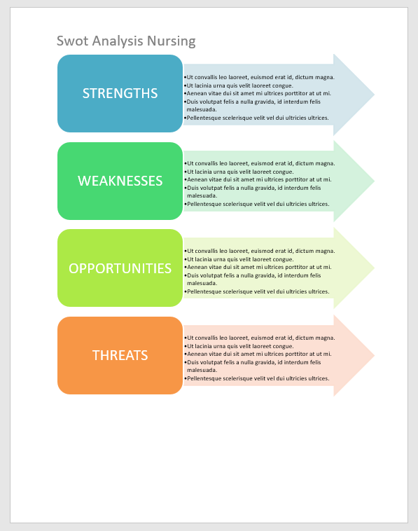 Swot Analysis Nursing Swot Analysis Nursing