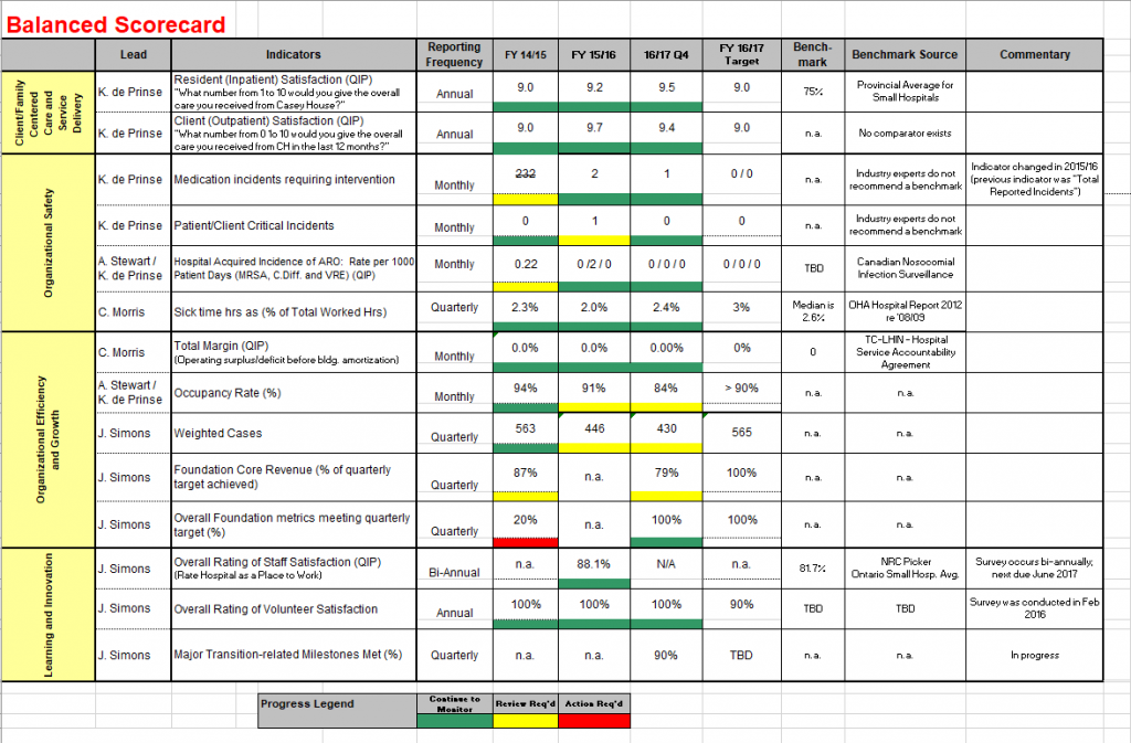 balanced scorecard 1 balanced scorecard