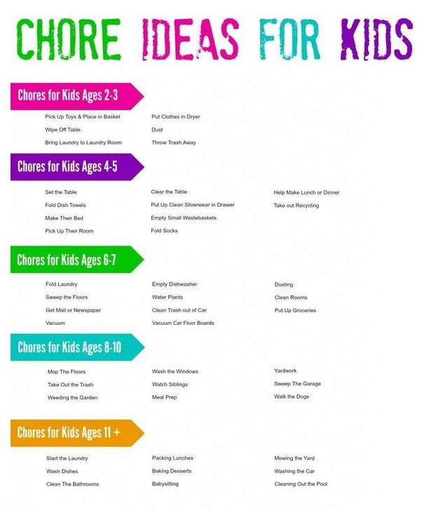 Chore charts Ideas for Kids