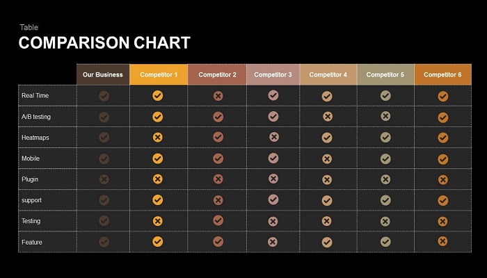 comparison chart