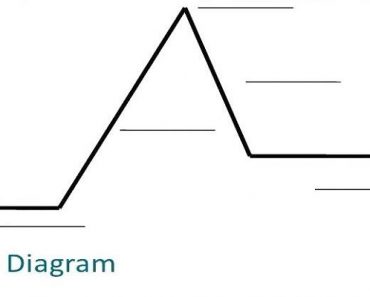 plot diagram templates