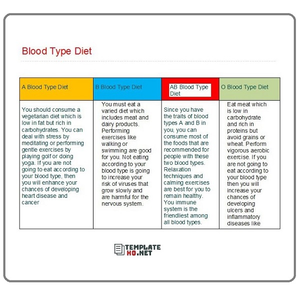 type o blood diet 01