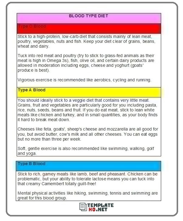 Blood Diet Type Picture