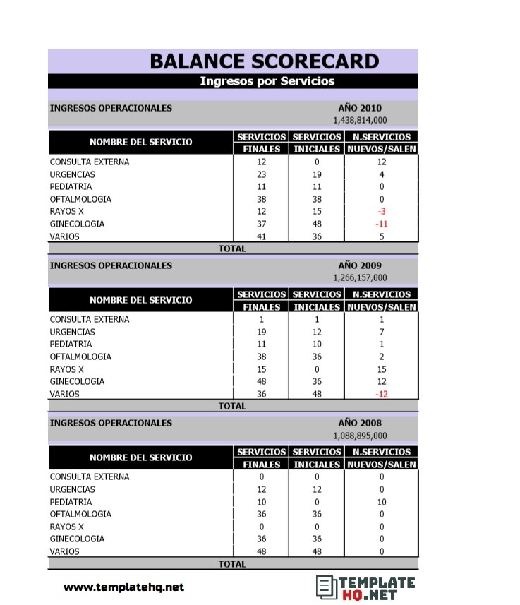 Balanced Scorecard With Example
