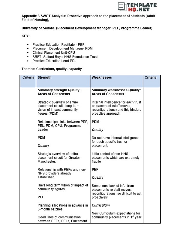 Nursing Student Swot Analysis Nursing Student Swot Analysis