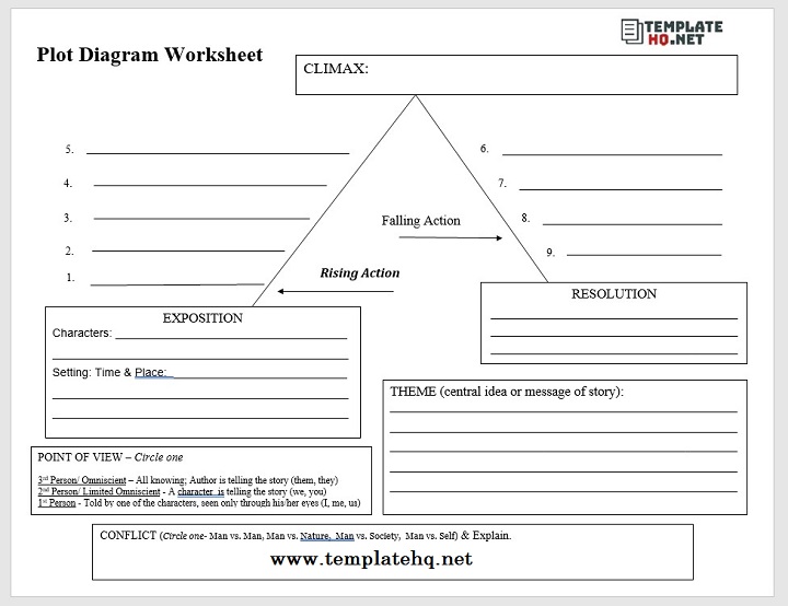 Plot Diagram Worksheet