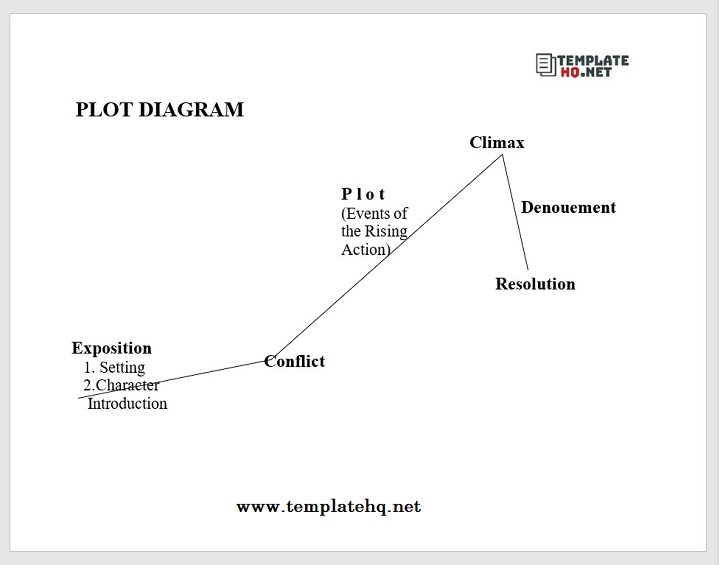 Plot Climax Chart