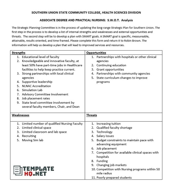 Practical Nursing Swot Analysis Practical Nursing Swot Analysis