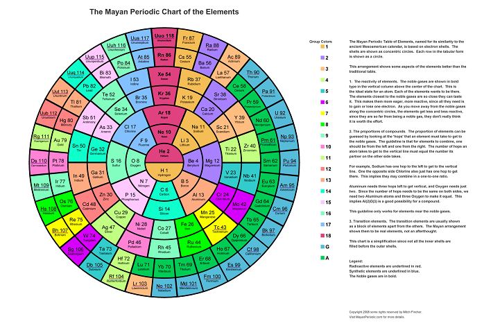Printable Periodic Table 01