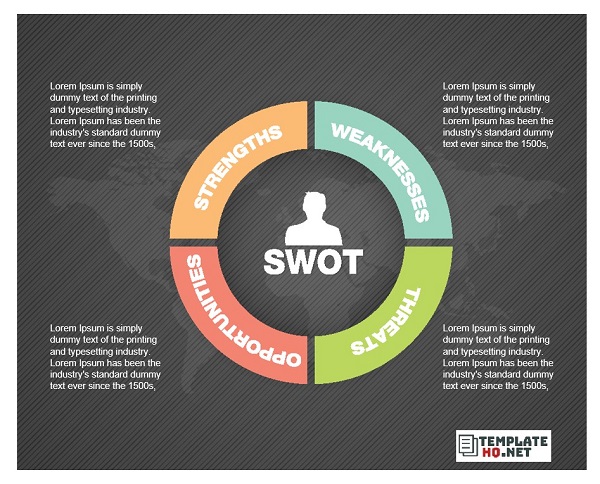 SWOT Analysis Template Word B SWOT Analysis Template Word B