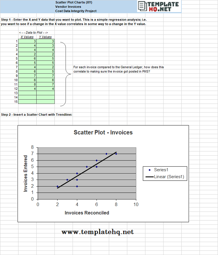 Scatter Plot Diagram Templates