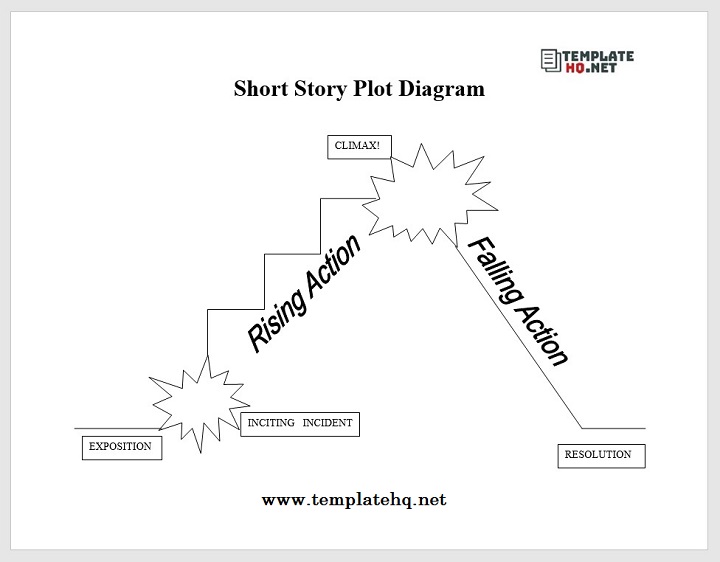 Plot Chart For Short Story