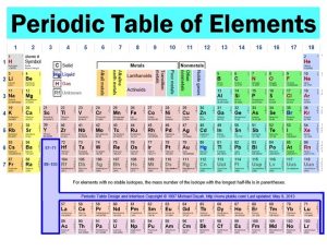 periodic table of element 01