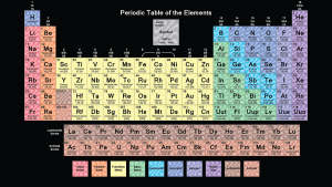 periodic table of element 03