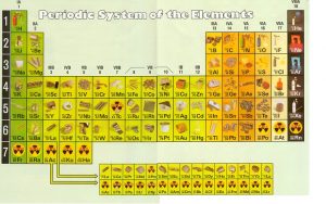 periodic table of element 04