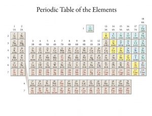 periodic table of element