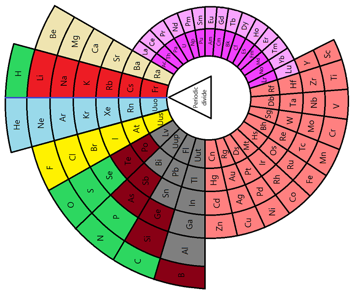 printable periodic table 02