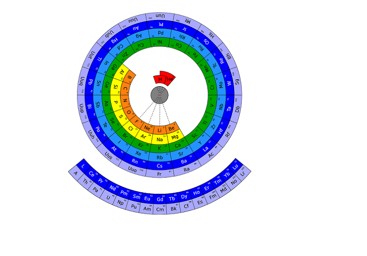 printable periodic table 06