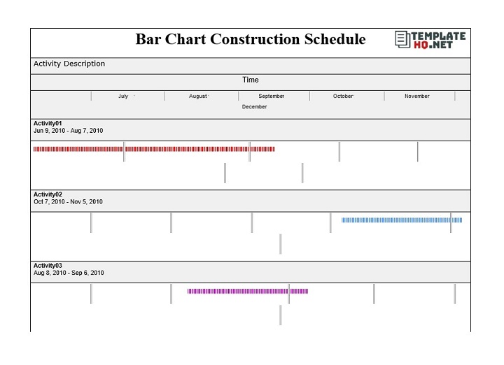 Construction Bar Chart Template