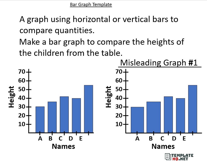 Bar Graph Template