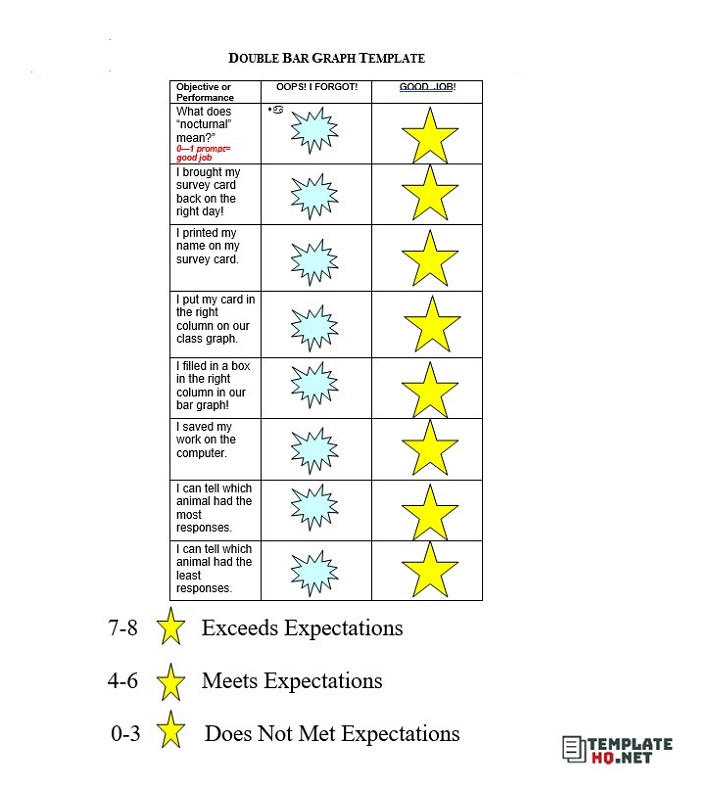 Double Bar Graph Template