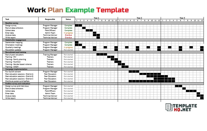 Work Plan Example Template