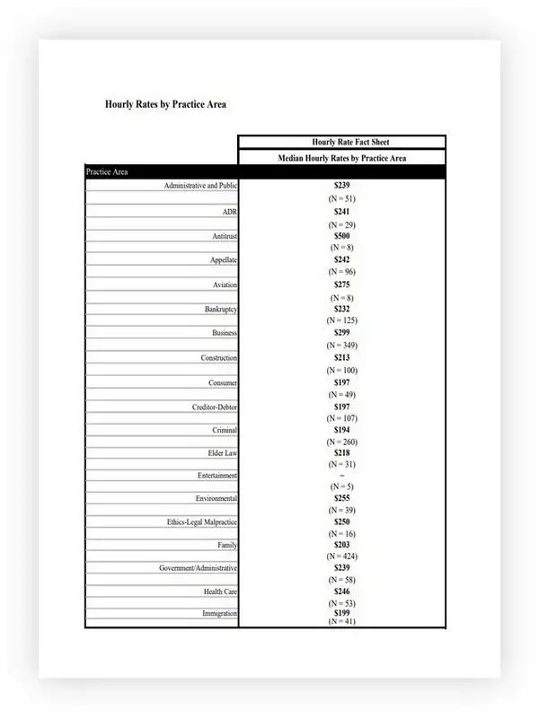 Hourly Rate Sheet Template